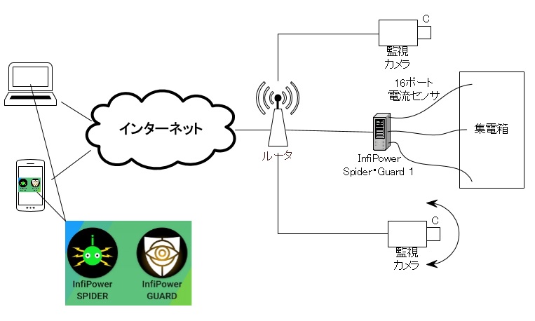 www checksite spider.pm